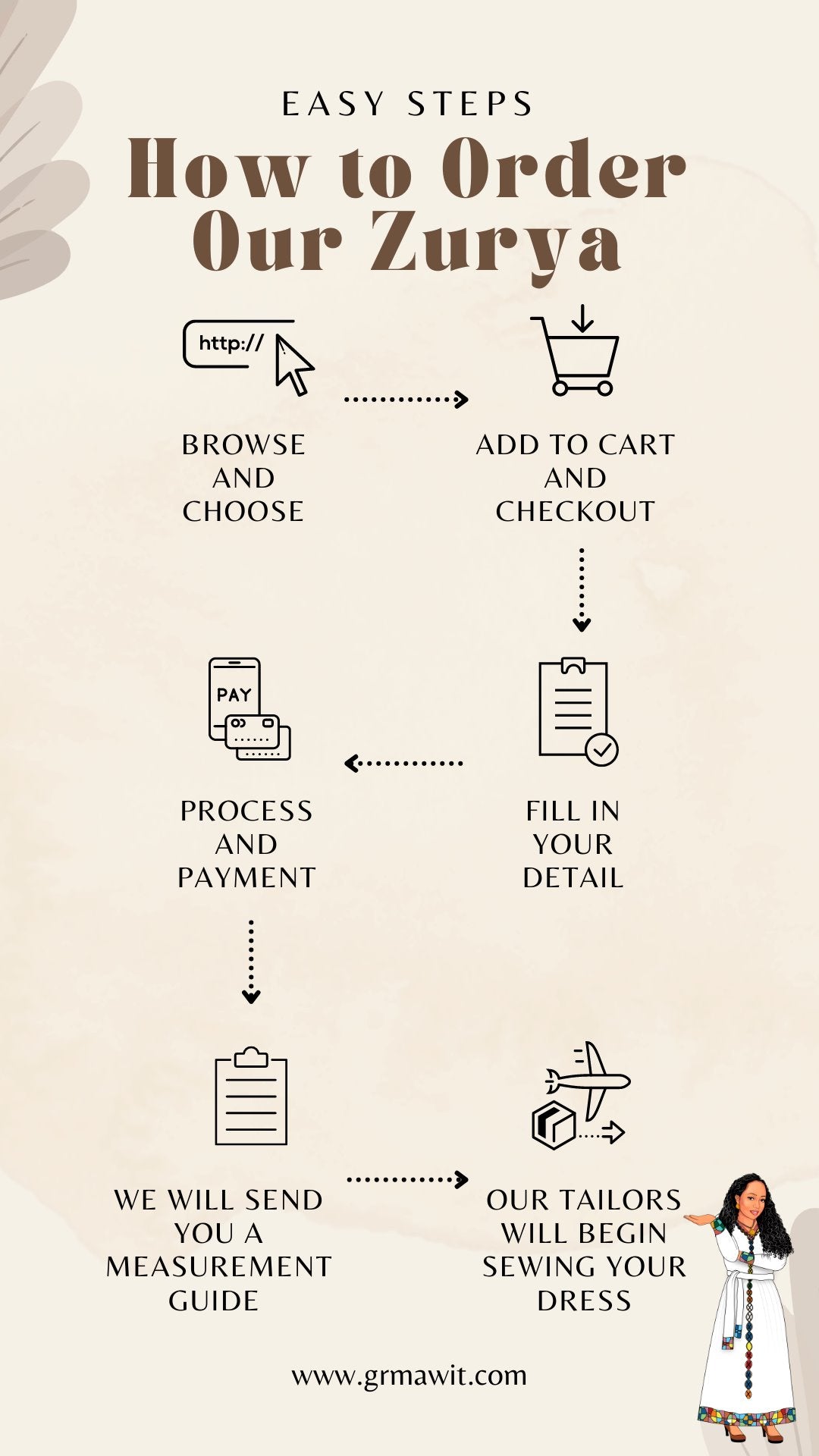 Abrihet Zurya Grmawit